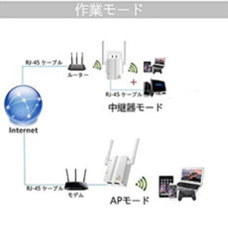 300Mbps WIFI無線LAN中継器/アクセス ポイント/ワ...