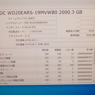 余裕の2TBHDD