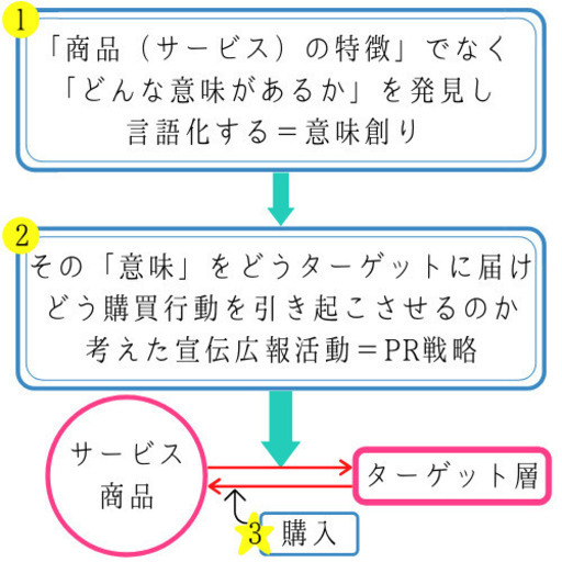 意味創りprプロデュース Yu 名古屋のセミナーのイベント参加者募集 無料掲載の掲示板 ジモティー