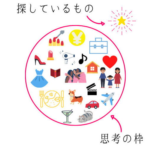 意味創りprプロデュース Yu 名古屋のセミナーのイベント参加者募集 無料掲載の掲示板 ジモティー