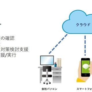 パソコン・スマホお助けサポート - その他