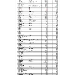 ５０万円相当　レンタルオフィス用家具・備品一式お譲りいたします。
