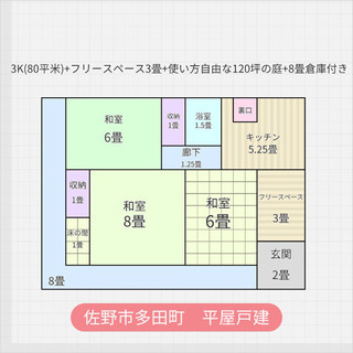 栃木県佐野市多田町　平屋戸建　80平米　ファミリータイプ　多田小...