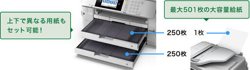 ☆他で決定しました☆ビジネスプリンター複合機【新品／未開封】EPSON 