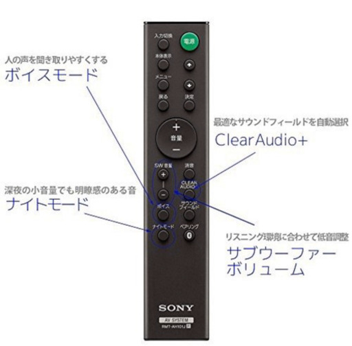 SONY サウンドバー HT CT380 SONY HT-CT380 サウンドバー SONY 【HT
