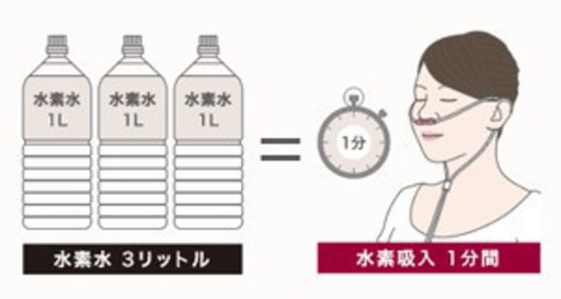 水素水飲料製作\u0026水素吸引機器/ラブリエリュクス【日本健康促進機器認定製品】