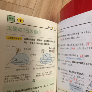 受験勉強に理科　2020年購入