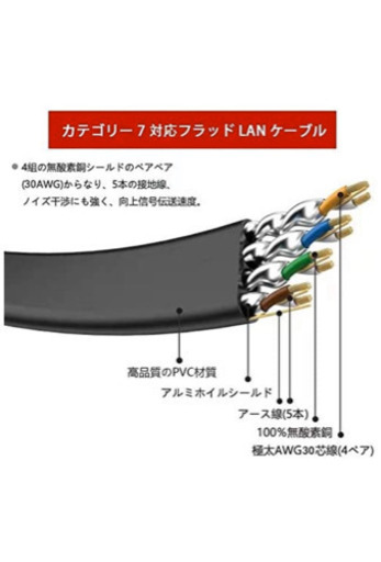 Cat7a Lanケーブル 3m 7a Lanケーブル Kamizen カテゴリー7 フラットケーブル インターネットケーブル Cat7準 蔡永涛 大山のその他の中古あげます 譲ります ジモティーで不用品の処分