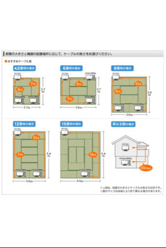 Cat7a Lanケーブル 3m 7a Lanケーブル Kamizen カテゴリー7 フラットケーブル インターネットケーブル Cat7準 蔡永涛 大山のその他の中古あげます 譲ります ジモティーで不用品の処分