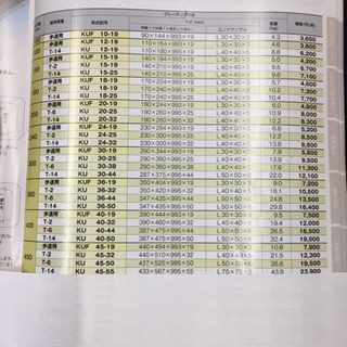 今日引取 三重県の方 グレーチング