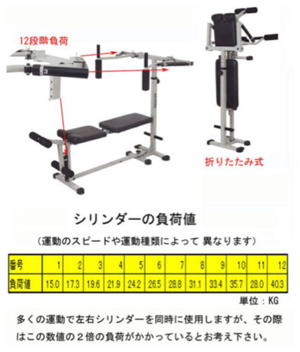 油圧式トレーニングマシン ymg-12 【公式通販】