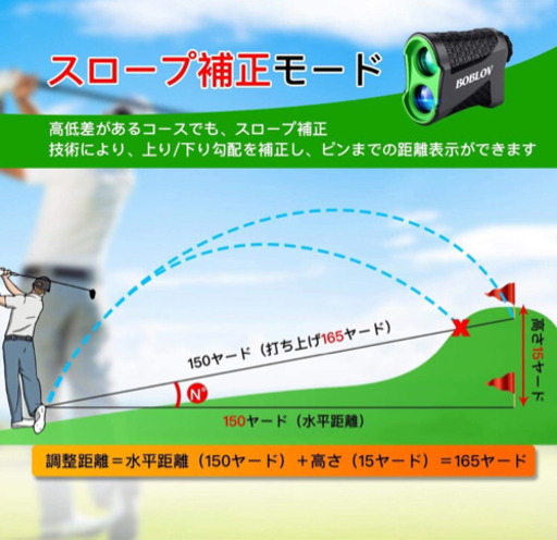 新品未使用 距離測定器 ゴルフスコープ ゴルフレーザー ゴルフ用 レーザー距離計 レンジファインダー ゴルフ距離計 スロープ補正 高低差機 モモ 浜松のその他の中古あげます 譲ります ジモティーで不用品の処分 新品未使用 距離測定器 ゴルフスコープ ゴルフレーザー ゴルフ用 レーザー距離計 レンジファインダー ゴルフ距離計 スロープ補正 高低差機 モモ 浜松のその他の中古あげます 譲ります ジモティーで不用品の処分