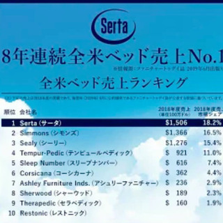 【特別価格】サータ　最高級ベット　マットレス シングル