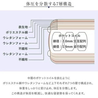 【特別価格】サータ　最高級ベット　マットレス シングル