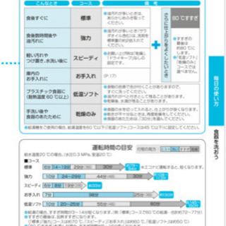 食洗機(取り付け金具有り)