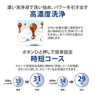 【新品】【札幌市内配送料無料】【即日納品】シャープ SHARP ES-GE5D-W [全自動洗濯機 5.5kg ホワイト系]