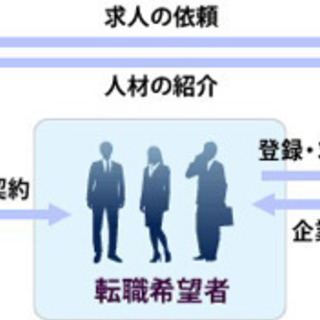 ※正社員希望の方【早急に応募ください♪！】コロナの期間無料サポー...