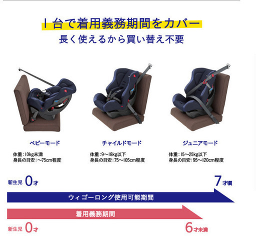 新品未開封 コンビ Combi チャイルドシート ウィゴー ロング サイド