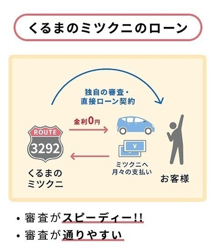 誰でも車がローンで買える 自社ローン専門店 トヨタ アクア gg s オトロン千葉店 蘇我のアクアの中古車 ジモティー 誰でも車がローンで買える 自社ローン専門店 トヨタ アクア gg s オトロン千葉店 蘇我のアクアの中古車 ジモティー