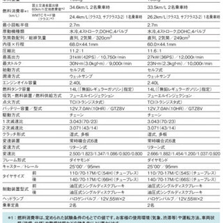 400代限定モデル！低距離！美品！YZF-R25 Movistar Yamaha MotoGP Edition