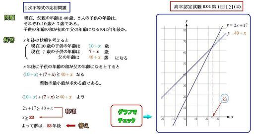 オンラインで数学の個人指導 初回無料 高卒認定試験対策コロナウイルス対策 全国で受講可能 Purple 大通のその他の生徒募集 教室 スクールの広告掲示板 ジモティー