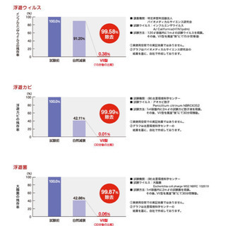 除菌消臭器/空気消臭除菌装置/BlueDeo/MC-S1/除菌/消臭/菌