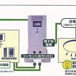 パナソニック(Panasonic) リチウムイオン蓄電システム 蓄電容量5kWh 屋内設置 TEV-7050(LJ-SF50AK) LJ-SF50B | 家庭用蓄電池の一括見積もり・価格比較サービス【エコ発