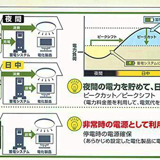 パナソニック Panasonic リチウムイオン蓄電システム 蓄電容量5kwh 屋内設置 Tev 7050 Lj Sf50ak Kogama719 かしわ台の生活家電 電池 の中古あげます 譲ります ジモティーで不用品の処分