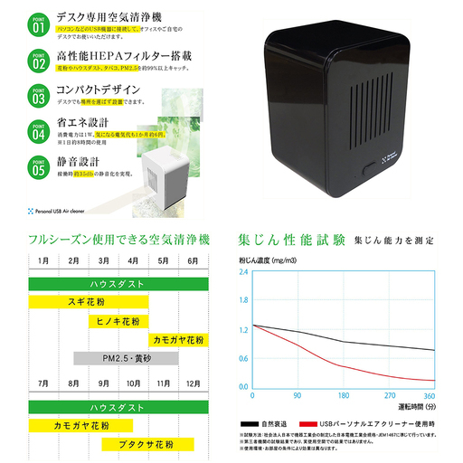 新品 70 Off 高性能hepaフィルター 花粉 Pm2 5 ハウスダスト 黄砂 煙草 空気清浄機 Usb モバイルバッテリー 車載 静音 ニモ 原宿の内装 インテリアの中古あげます 譲ります ジモティーで不用品の処分 新品 70 Off 高性能hepaフィルター 花粉 Pm2 5 ハウスダスト 黄砂 煙草 空気清浄機 Usb モバイルバッテリー 車載 静音 ニモ 原宿の内装 インテリアの中古あげます 譲ります ジモティーで不用品の処分