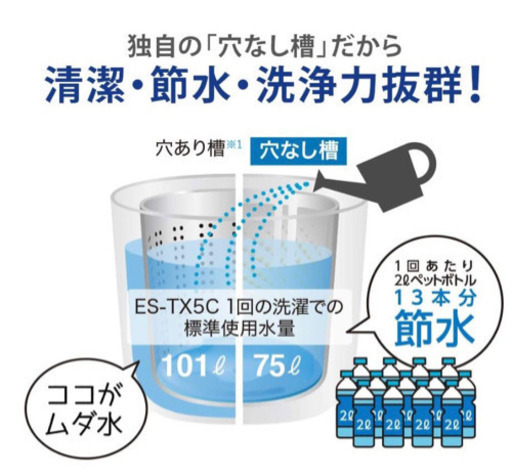 全自動洗濯乾燥機　SHARP ES-TX5C 洗濯5.5キロ乾燥3.5キロ