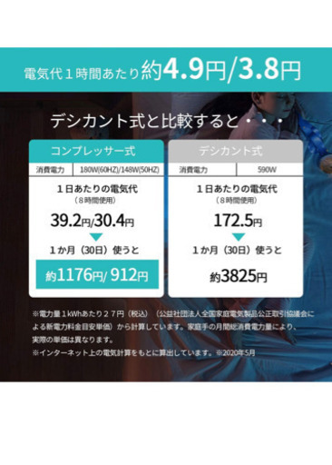 ジモティ 限定値下げ　Amazon価格16950円新品です。除湿機 衣類乾燥 コンプレッサー 除湿量7L (温度:27℃ 湿度:60％) 省エネ 静音 自動停止機能 イオン搭載 活性炭フィルタ 消臭　新品