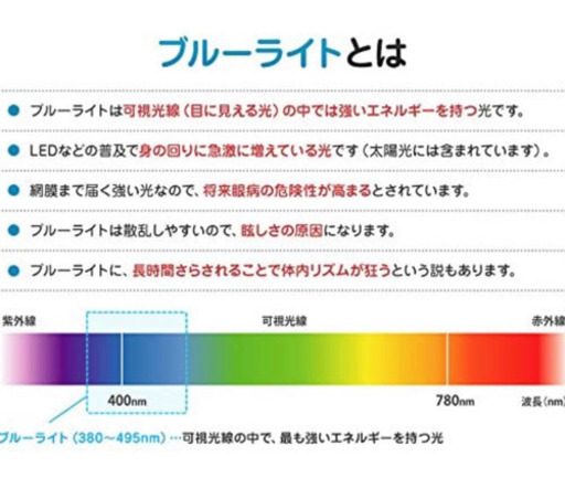 ブルーライトカット 液晶テレビ画面保護パネル 58インチ 58型 固定ベルト付