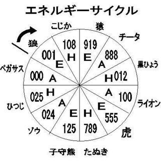 ■■あなたの素質を無料鑑定します (先着5名様)■■