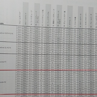 (発送可能)新品　未使用　 TREK　2019　EMONDA SL 6 Pro　カスタム 