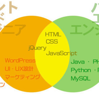 プログラミングって何？(オンライン対応OK)