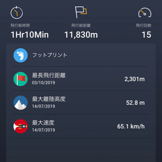 値下げ❗️】ドローン DJI社 Phantom3 3万円 - alba.com.gt 新型モデル DJI ) (kathy.k様専用 standard phantom3 その他