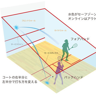 【参加者募集】（無料）スカッシュ体験してみませんか？