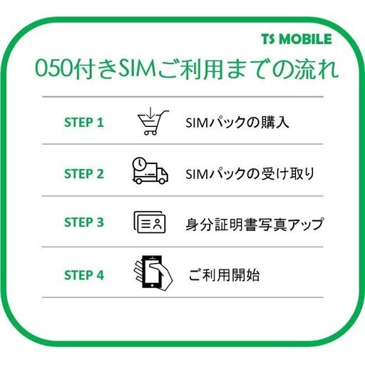 SIMカード050番号付12ヶ月プラン