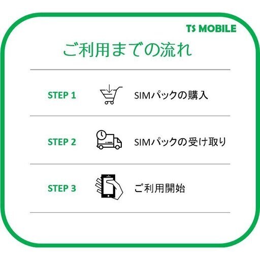 格安SIM プリペイドsim 日本国内 ドコモ 高速データ容量1G/日12ヶ月プラン(Docomo 格安SIM 12ヶ月パック)プリペイドsim