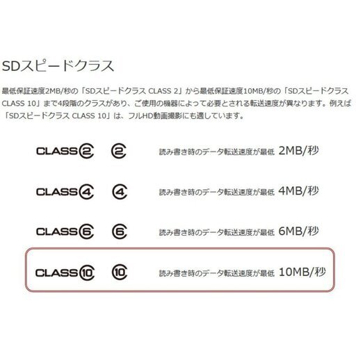 32gbmicrosdカード マイクロsdhc 32gb C10 Tfカード Sdカード 安い マイクロsdカード ドライブレコーダー 音楽 Tsモバイル 鈴鹿の携帯アクセサリーの中古あげます 譲ります ジモティーで不用品の処分