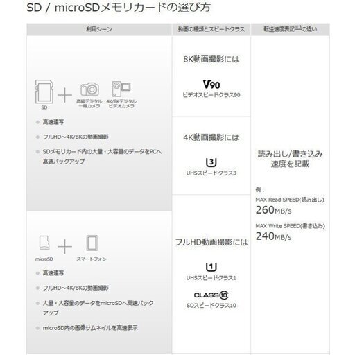 32gbmicrosdカード マイクロsdhc 32gb C10 Tfカード Sdカード 安い マイクロsdカード ドライブレコーダー 音楽 Tsモバイル 鈴鹿の携帯アクセサリーの中古あげます 譲ります ジモティーで不用品の処分