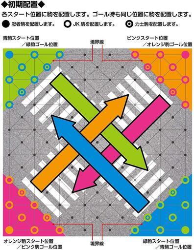 新品 未使用 トーキョークロッシング ボードゲーム ダイヤモンドゲーム テーブルゲーム Irグループ 寝屋川市のボードゲーム の中古あげます 譲ります ジモティーで不用品の処分