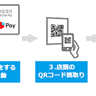 【導入費用一切無料！】スマホ決済を導入検討されている店舗様へ ！