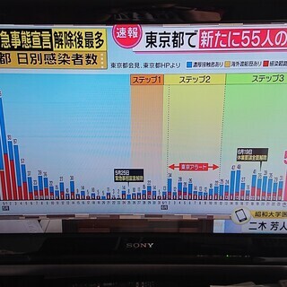 SONY 32型　液晶テレビ　テレビ台　セット 5千円に値下げし...