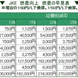 ⭐燃費が良くなるパーツ 燃費向上製品 ～1000cc用