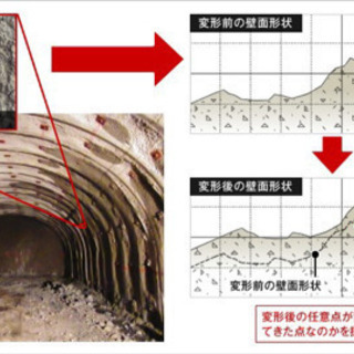 ✨‼️急募‼️✨[北海道函館七重町近郊] トンネル計測施工管理✨