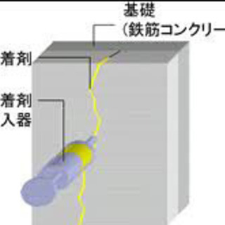 7月のお得な工事