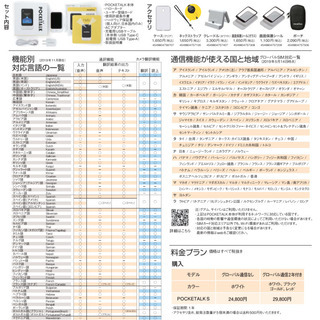 POCKETALK（ポケトーク）