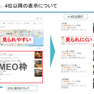 無料１０社限定！スマホ特化型集客サービス（店舗集客MEOサービス） - その他
