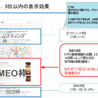 無料１０社限定！スマホ特化型集客サービス（店舗集客MEOサービス） − 石川県